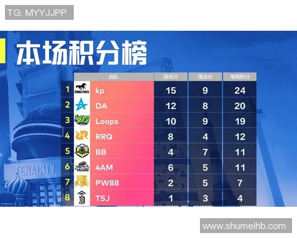 权威发布和平精英团队协作实力榜单揭晓各大战队实力对比与分析 权威发布和平精英团队协作实力榜单揭晓各大战队实力对比与分析