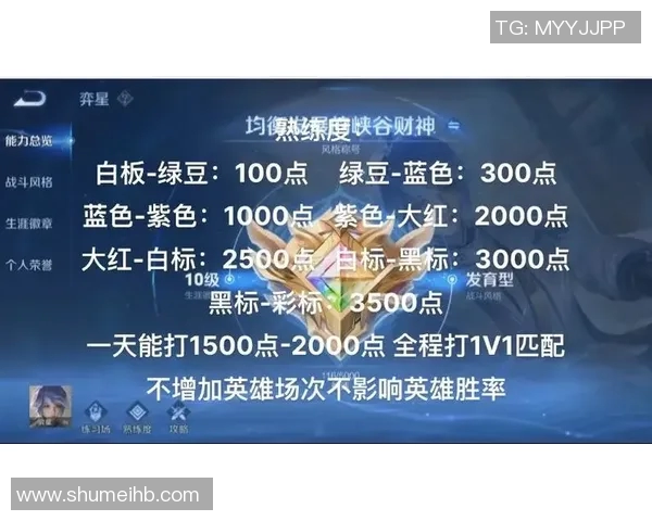 从零开始玩王者荣耀的全面攻略与技巧分享助你快速上手游戏实时新闻 从零开始玩王者荣耀的全面攻略与技巧分享助你快速上手游戏实时新闻
