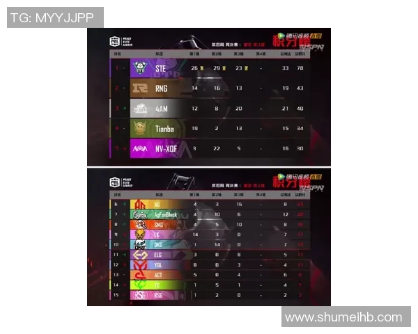 王者荣耀最新速度排行榜揭晓RNG战队荣获第三名引发热议实时新闻 王者荣耀最新速度排行榜揭晓RNG战队荣获第三名引发热议实时新闻